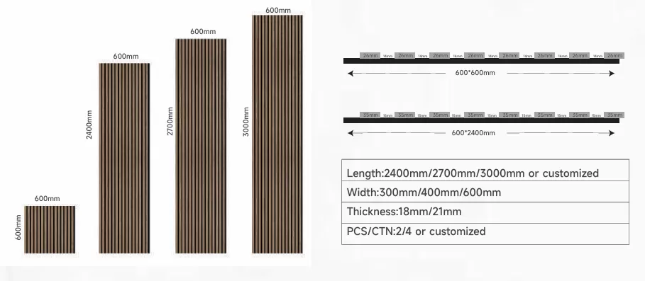 Acoustic Wall Panel size